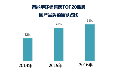 报码:【j2开奖】京东中国品牌发展报告：支持国货已成消费新风尚