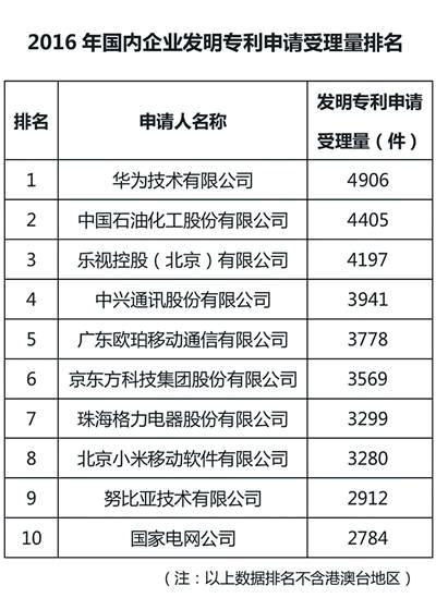 wzatv:【j2开奖】畅谈中国品牌发展 专利积累是努比亚发展关键