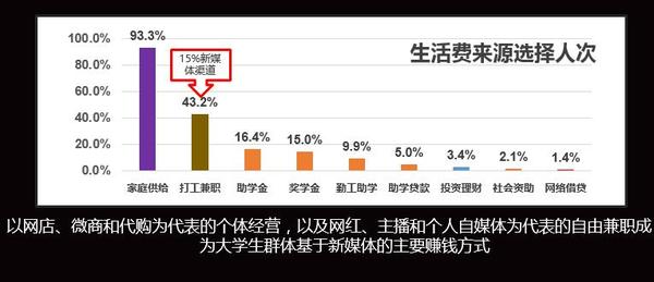 报码:【j2开奖】学生市场爆发在即 社交平台提升校园市场商业价值