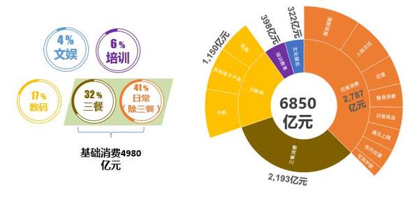 报码:【j2开奖】学生市场爆发在即 社交平台提升校园市场商业价值