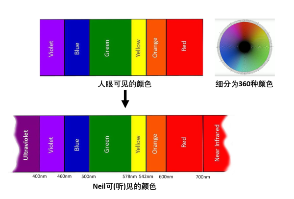 【j2开奖】「你长的很好听哦」，用耳朵「看」世界的半机械人