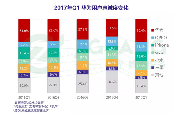 报码:【j2开奖】华为缘何成中国品牌代言人？手机封王暗藏秘笈