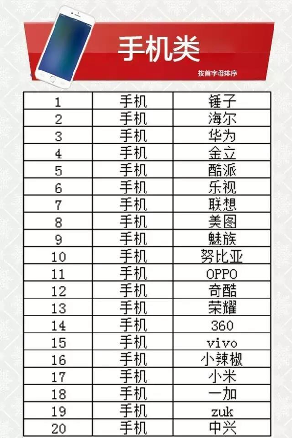 【j2开奖】中国品牌民族力量 努比亚入围首批CCTV中国品牌榜