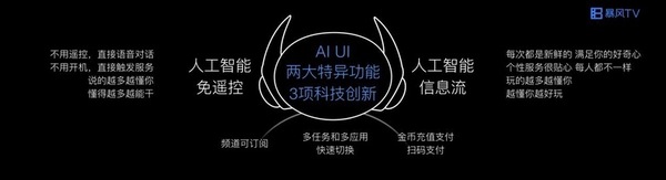 码报:【j2开奖】暴风推出了“AI+电视”，这是新突破还是新故事？