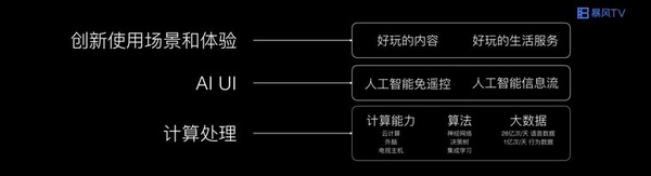 码报:【j2开奖】暴风推出了“AI+电视”，这是新突破还是新故事？