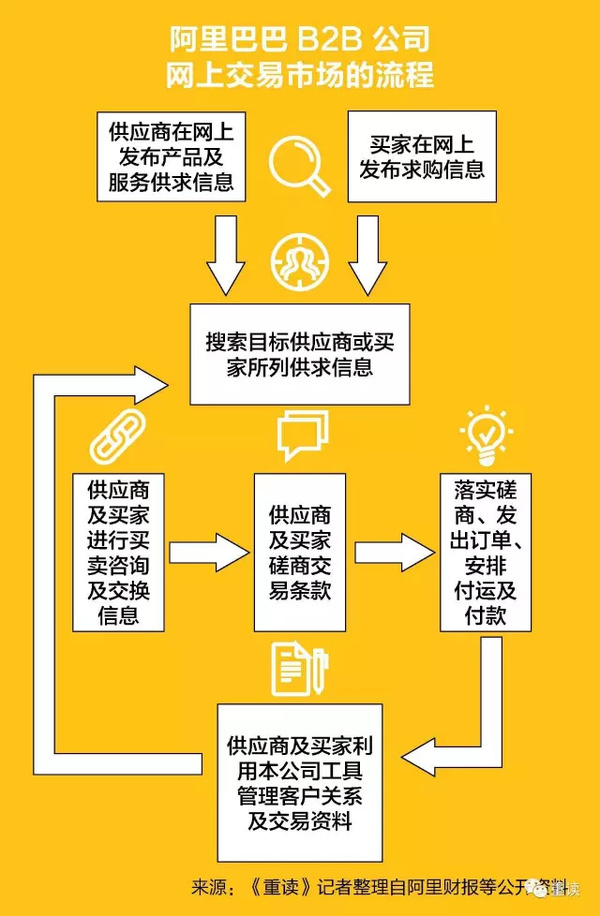 码报:【j2开奖】阿里“中供系”前世今生：马云麾下最神秘的子弟兵（一）