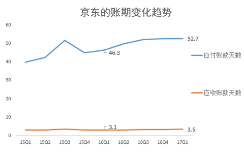 码报:【j2开奖】钱皓：十年磨一剑，京东最新财报讲了一个励志故事