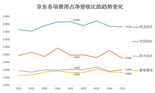 码报:【j2开奖】钱皓：十年磨一剑，京东最新财报讲了一个励志故事