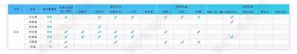 报码:【j2开奖】视频类的运营指标应该关注什么