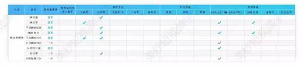 报码:【j2开奖】视频类的运营指标应该关注什么