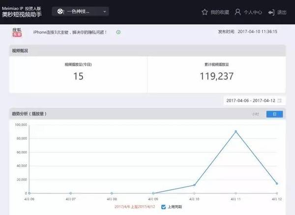 报码:【j2开奖】视频类的运营指标应该关注什么