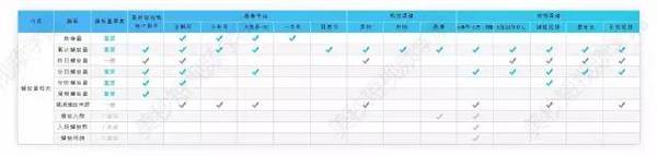 报码:【j2开奖】视频类的运营指标应该关注什么