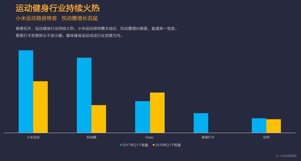 报码:【j2开奖】小米应用商店2017年Q1报告：共享单车现双寡头格局