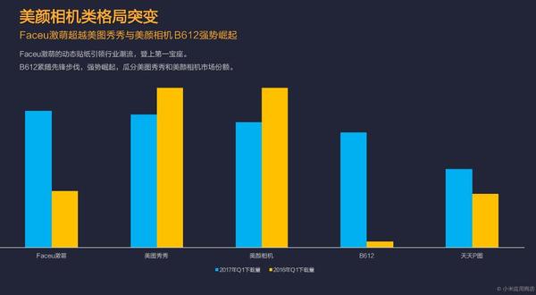 报码:【j2开奖】小米应用商店2017年Q1报告：共享单车现双寡头格局