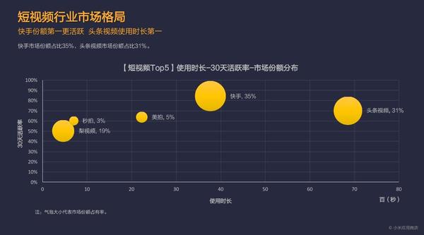 报码:【j2开奖】小米应用商店2017年Q1报告：共享单车现双寡头格局