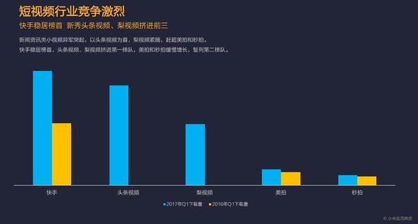 报码:【j2开奖】小米应用商店2017年Q1报告：共享单车现双寡头格局