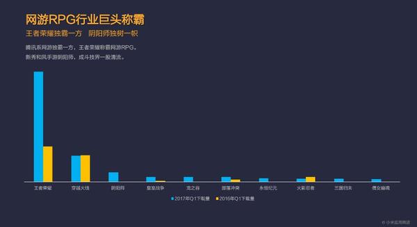 报码:【j2开奖】小米应用商店2017年Q1报告：共享单车现双寡头格局