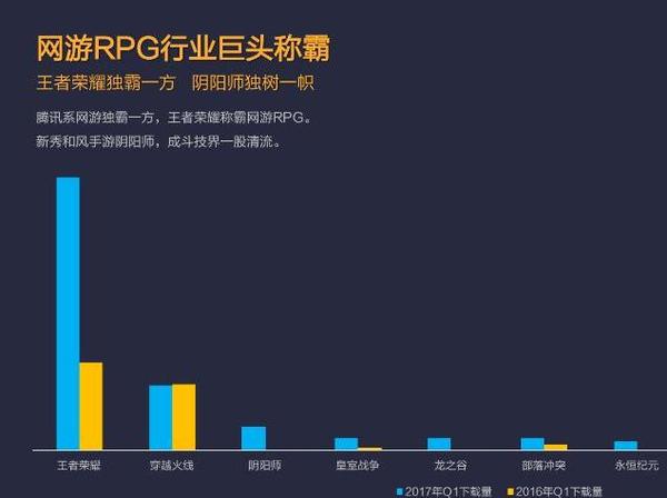 报码:【j2开奖】小米应用商店2017年Q1报告：共享单车现双寡头格局