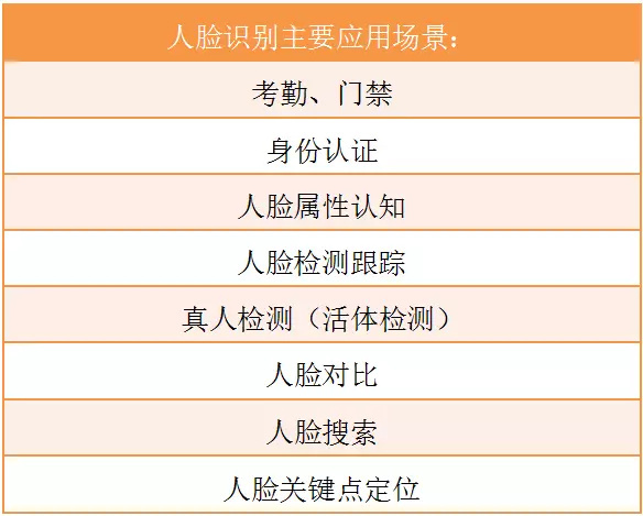 码报:【j2开奖】计算机视觉与图像：八大热点公司以及九大应用场景