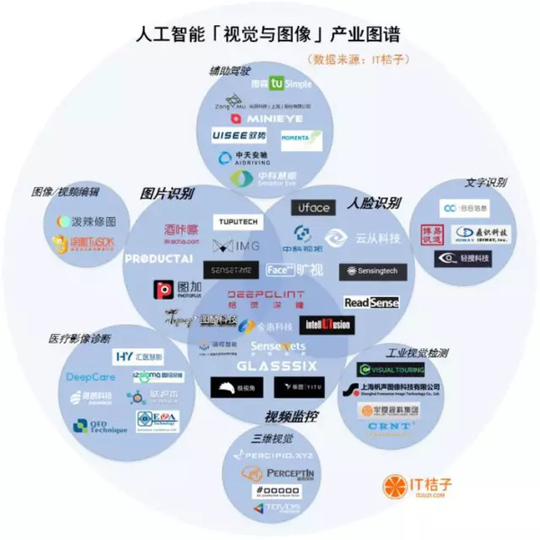 码报:【j2开奖】计算机视觉与图像：八大热点公司以及九大应用场景