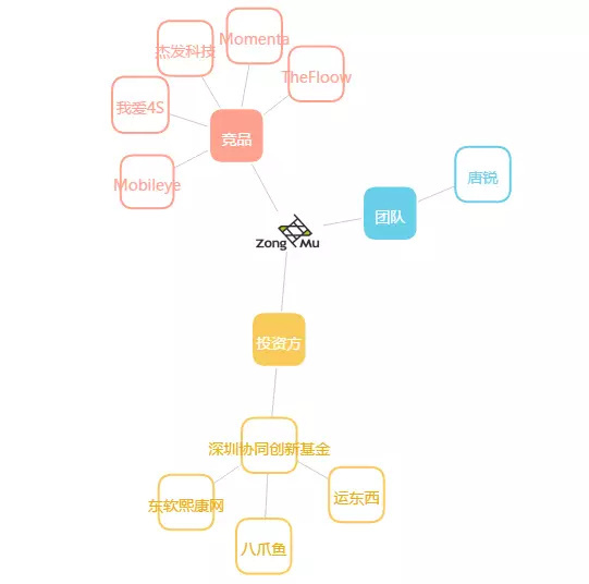 码报:【j2开奖】计算机视觉与图像：八大热点公司以及九大应用场景