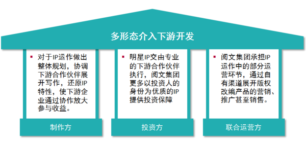 wzatv:【j2开奖】网络文学进入版权运营时代