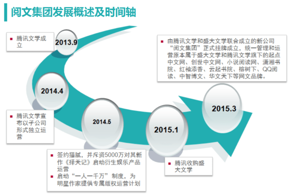 wzatv:【j2开奖】网络文学进入版权运营时代