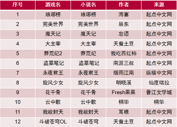 wzatv:【j2开奖】网络文学进入版权运营时代