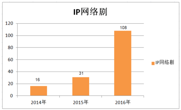 wzatv:【j2开奖】网络文学进入版权运营时代