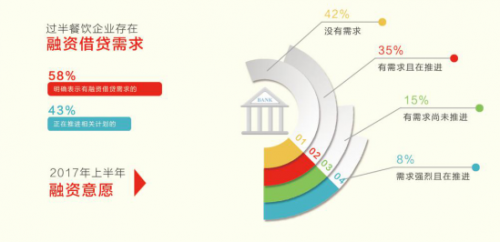 码报:【j2开奖】《2017中国餐饮报告》发布，大数据揭秘餐饮业下半场该如何走？