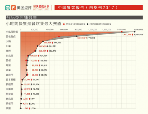 码报:【j2开奖】《2017中国餐饮报告》发布，大数据揭秘餐饮业下半场该如何走？