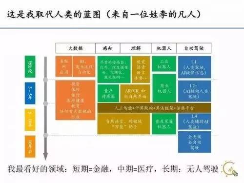 wzatv:【j2开奖】李开复新书《人工智能》上海签售：人工智能将在哪些行业取代人类？