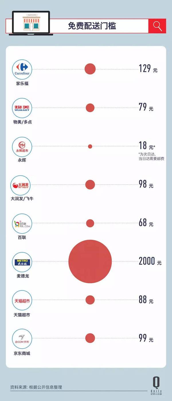 码报:【j2开奖】所有超市都在做电商，我们评测了中国市场前五的超市品牌