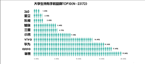 【j2开奖】共花了 900 亿，最受大学生欢迎的数码设备是它们