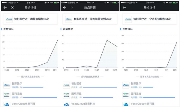 【j2开奖】除了充电宝和人工智能还能投什么？本周这些项目值得关注