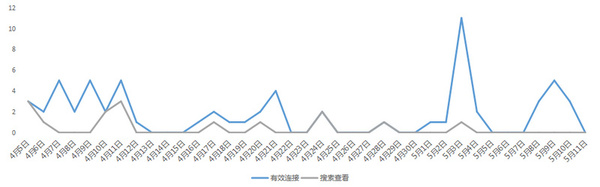 【j2开奖】除了充电宝和人工智能还能投什么？本周这些项目值得关注