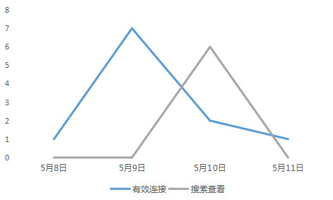 【j2开奖】除了充电宝和人工智能还能投什么？本周这些项目值得关注