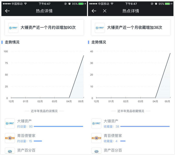 【j2开奖】除了充电宝和人工智能还能投什么？本周这些项目值得关注