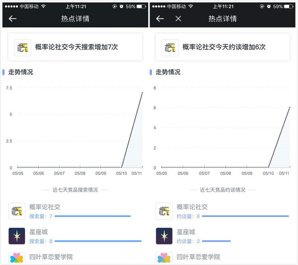 【j2开奖】除了充电宝和人工智能还能投什么？本周这些项目值得关注