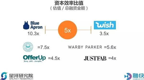 码报:【j2开奖】你还在为拓展新用户发愁？看看美国独角兽如何用老会员掘金