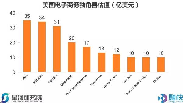 码报:【j2开奖】你还在为拓展新用户发愁？看看美国独角兽如何用老会员掘金