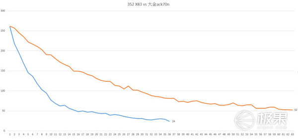 报码:【j2开奖】视频 | 沙尘暴都吹到家门口了，你还不来一台净化器？