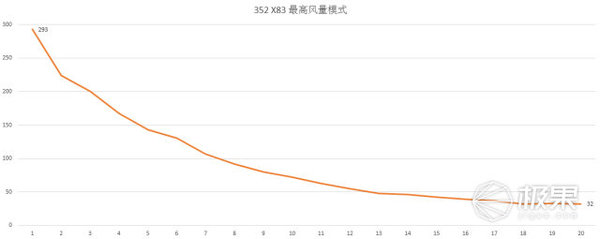 报码:【j2开奖】视频 | 沙尘暴都吹到家门口了，你还不来一台净化器？