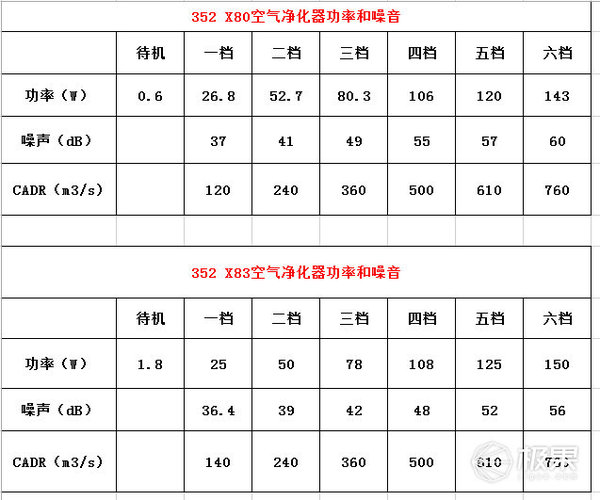 报码:【j2开奖】视频 | 沙尘暴都吹到家门口了，你还不来一台净化器？