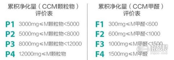 报码:【j2开奖】视频 | 沙尘暴都吹到家门口了，你还不来一台净化器？