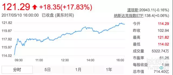 码报:【j2开奖】英伟达一季度营收劲增48.4%，华丽转型为AI领军企业