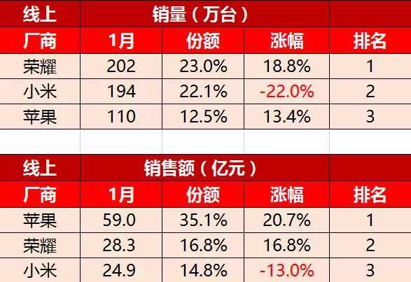 【j2开奖】互联网手机如何才能摆脱死亡螺旋？