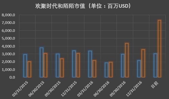 wzatv:【j2开奖】欢聚时代2017Q1财报亮眼，净利润5.4亿，同比增长161%