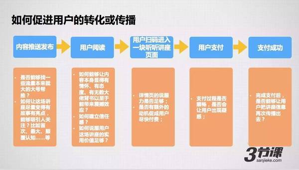 wzatv:【j2开奖】1个月，0成本，一场价值数百万元的“知识付费”试验今天结束了