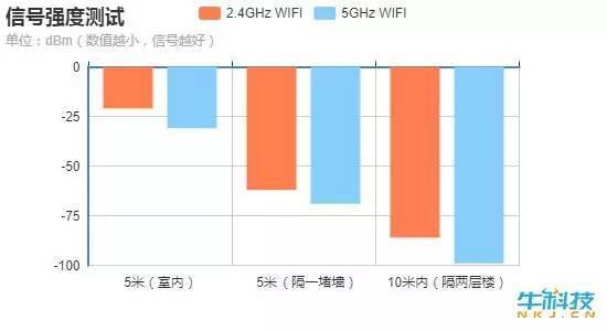 【j2开奖】【评测】蹭网者的噩梦！360安全路由2代体验评测